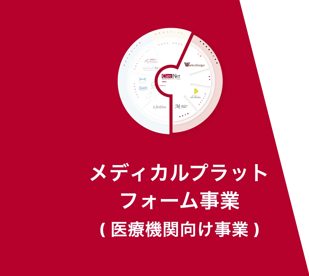 メディカルプラットフォーム事業(医療機関向け事業)