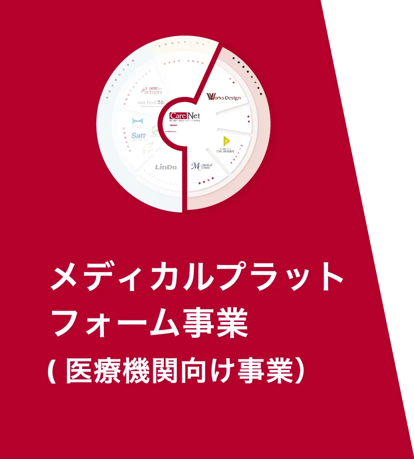 メディカルプラットフォーム事業（医療機関向け事業）