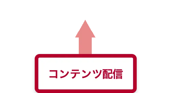 コンテンツ配信