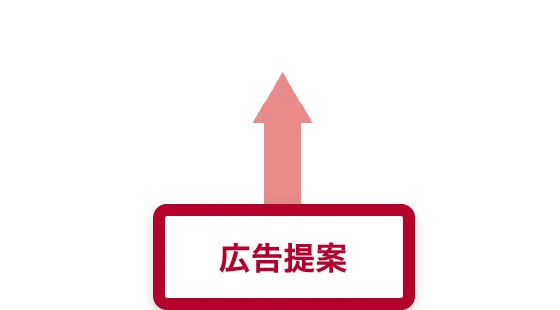 広告提案